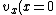 v_x(x=0)=\sqrt{g/k^2d}